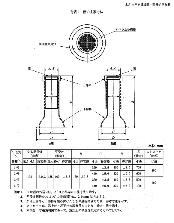 マンホール　ねじ式弁筺（外ねじ式）　呼称：HK-M マンホール ねじ式弁筺 ハイプラ座金 呼称：HZ320H40 ネジ式制水弁筐 NK(